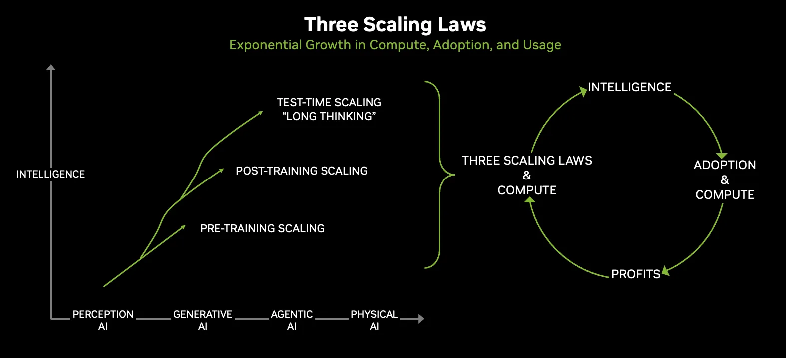 NVIDIA Rubin GPU architecture diagram