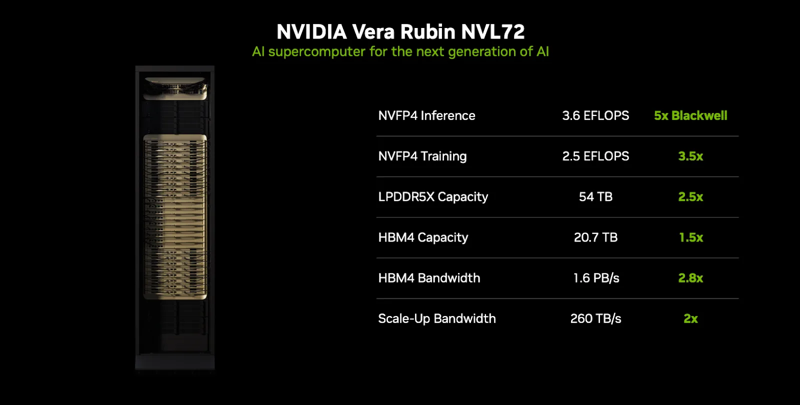 NVIDIA Vera Rubin NVL72 rack architecture diagram
