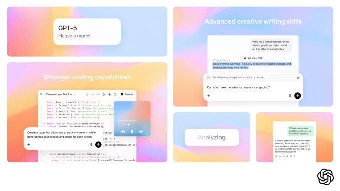 GPT-5 benchmark comparison chart showing performance across math, coding, multimodal, and medical tasks
