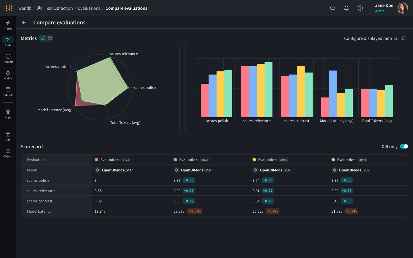 W&B Evaluations dashboard showing LLM model comparison and scoring