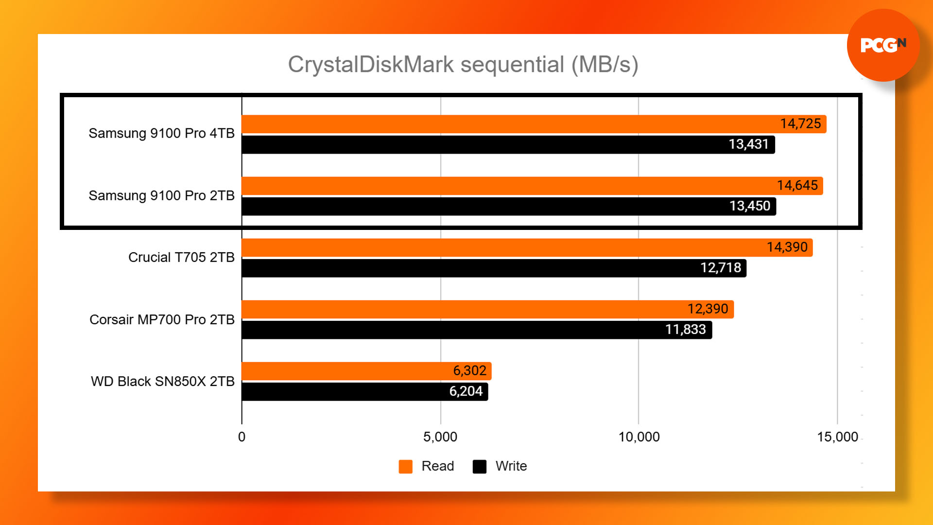 삼성 9100 Pro 4TB CrystalDiskMark 순차 벤치마크 결과