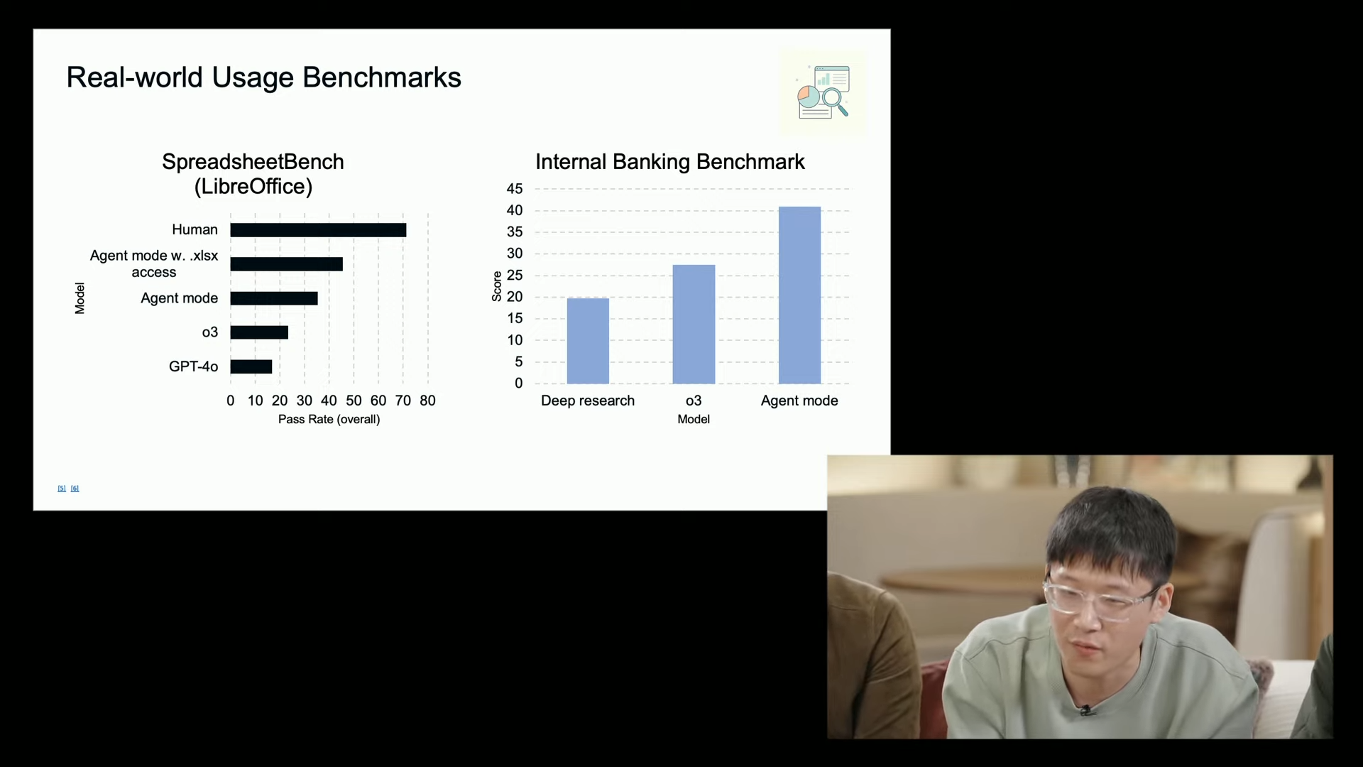 ChatGPT Agent workflow automation diagram showing five connected processes