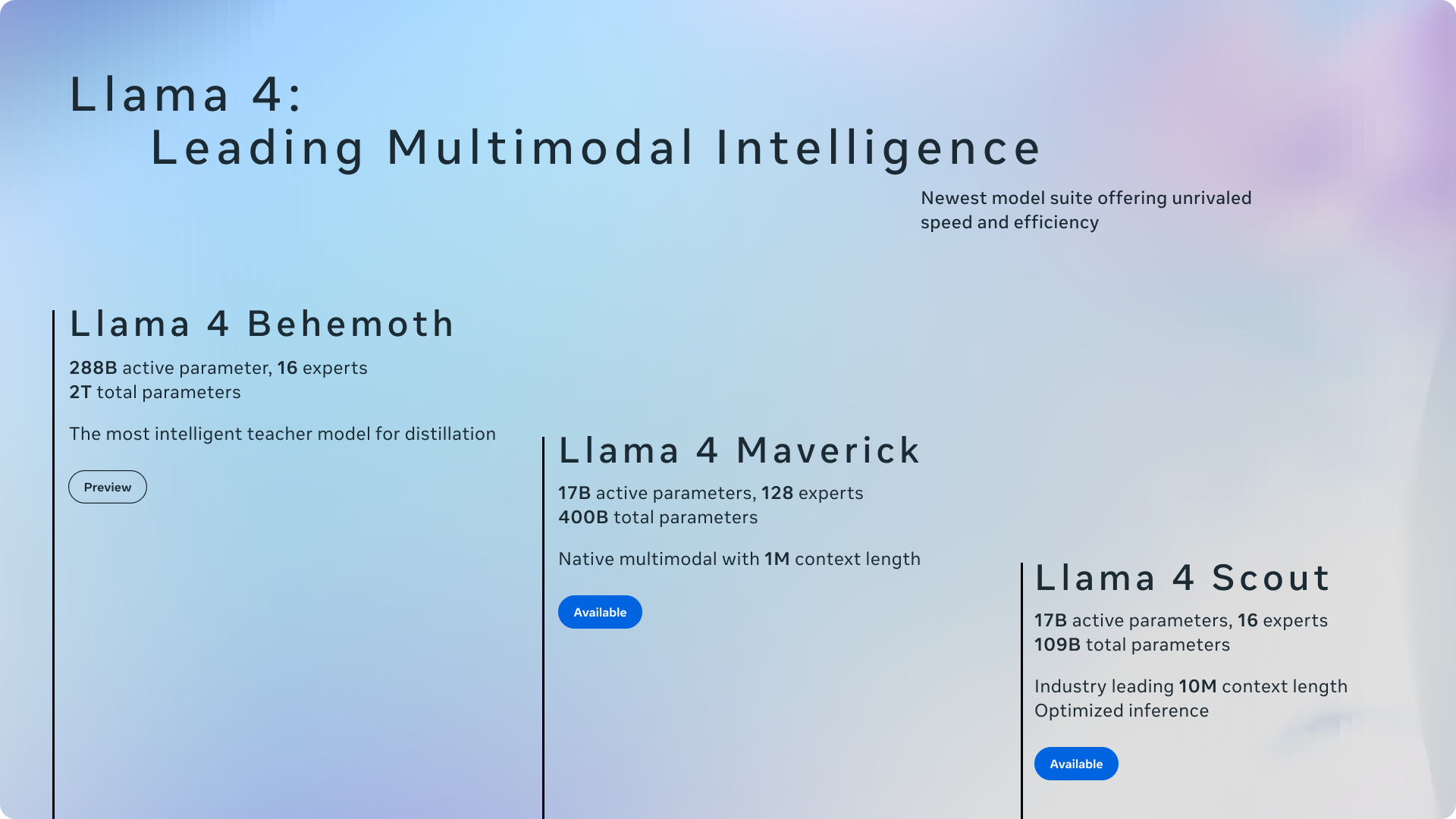 open source LLM self-hosting 2025 Llama 4 model family overview