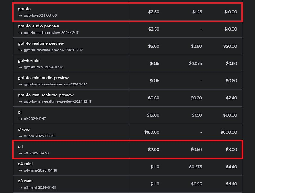 OpenAI o3 API 가격 비교 차트