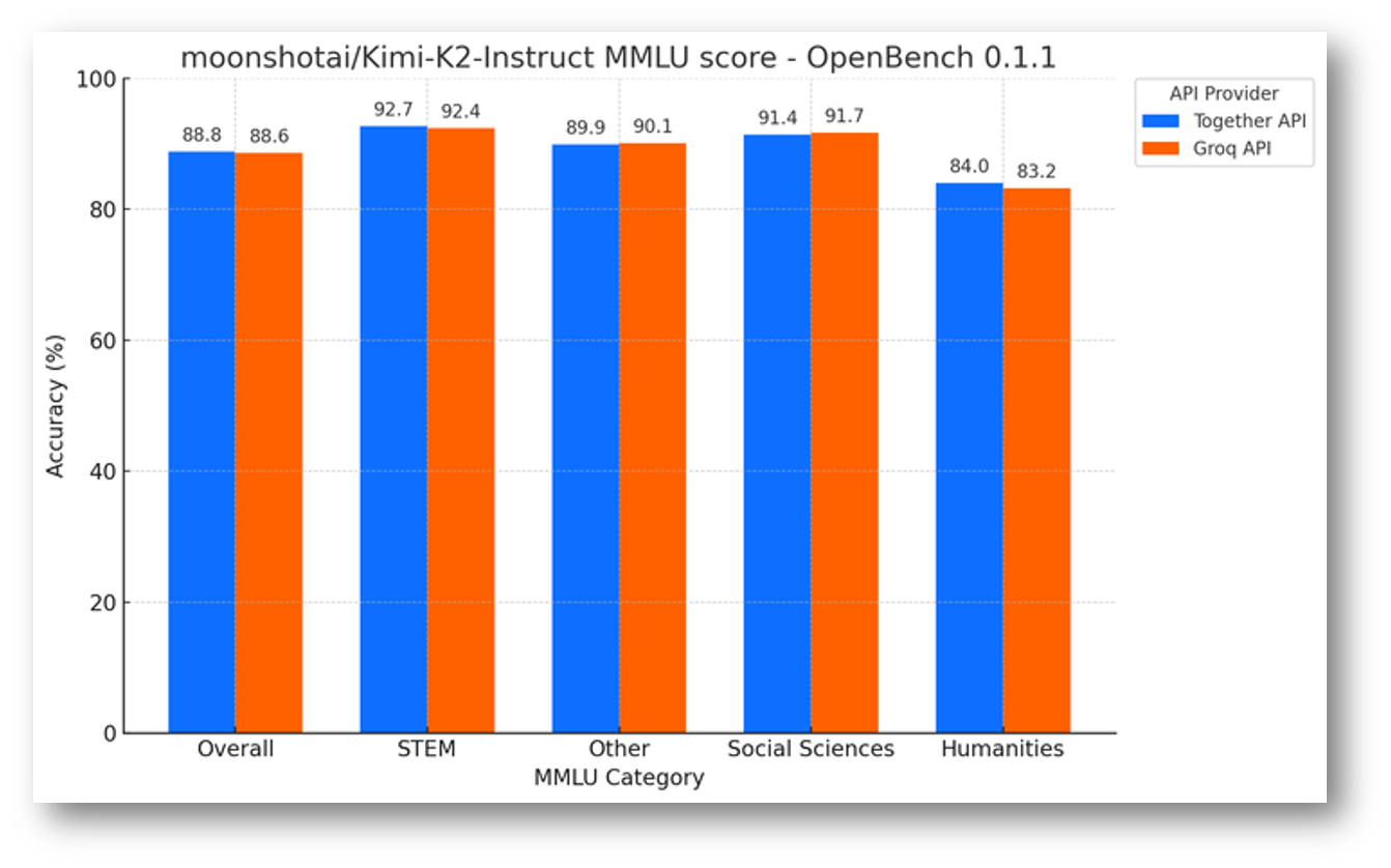 Groq LPU architecture diagram showing deterministic execution pipeline