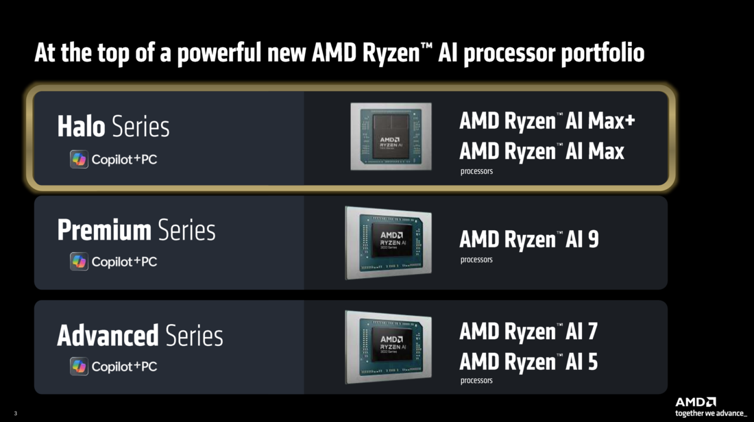 Strix Halo 아키텍처 구조 다이어그램