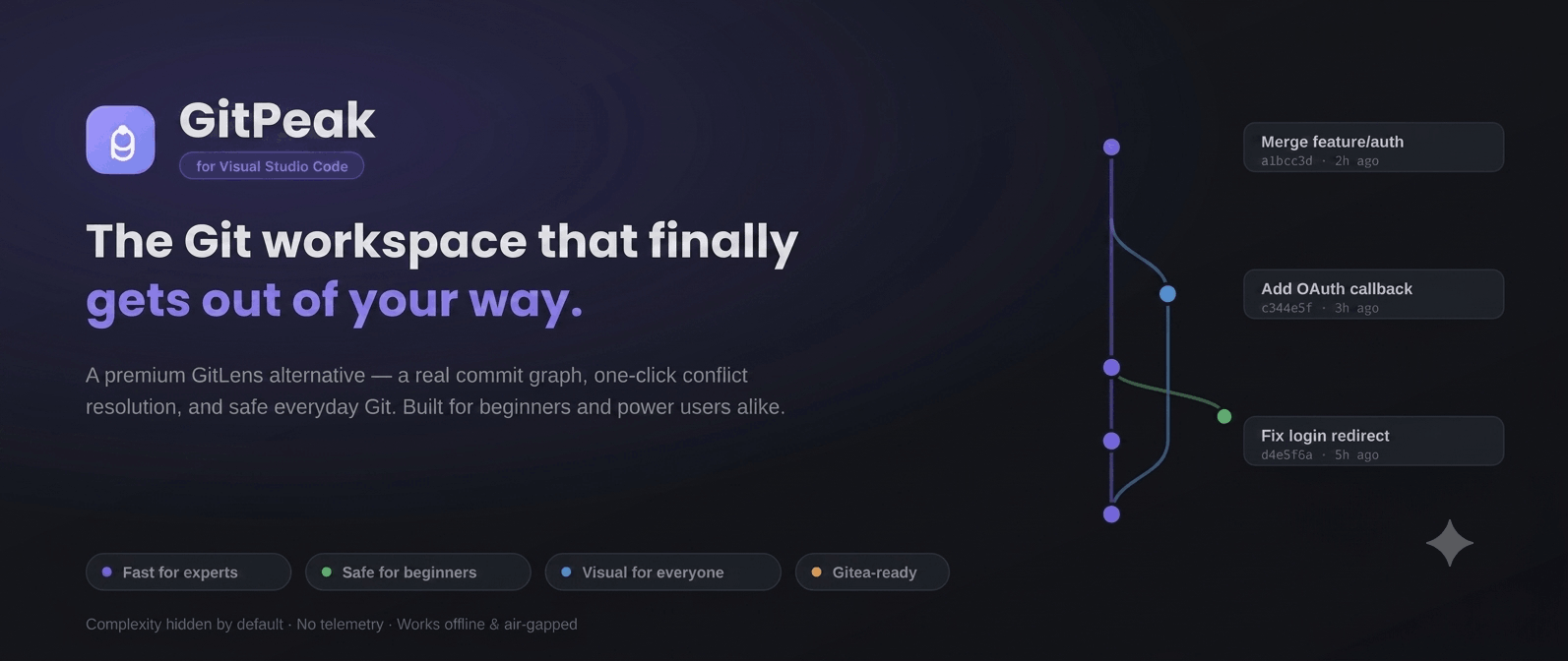 GitPeak Interface