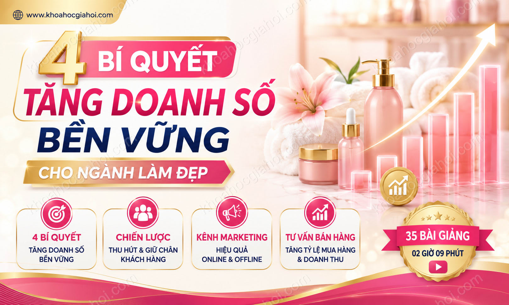 Khóa Học 4 Bí Quyết Tăng Doanh Số Bền Vững Cho Ngành Làm Đẹp