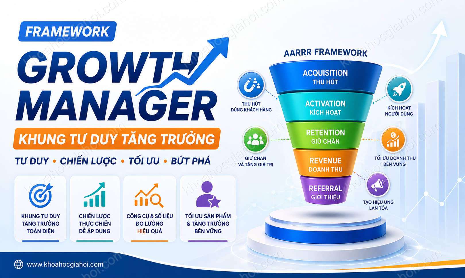 Khóa Học Framework For Growth Manager: Khung Tư Duy Tăng Trưởng