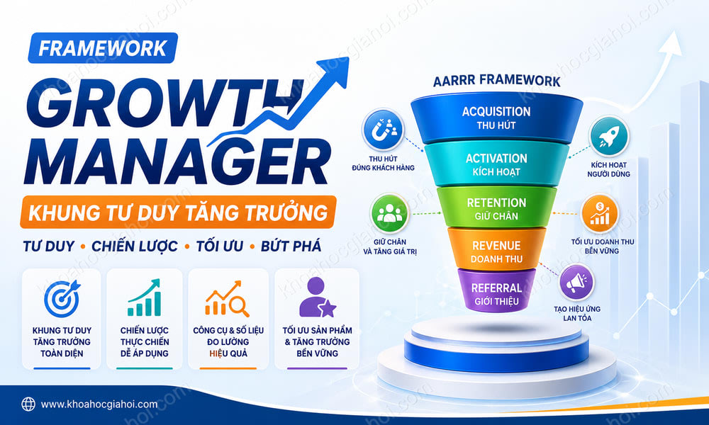 Khóa Học Framework For Growth Manager: Khung Tư Duy Tăng Trưởng