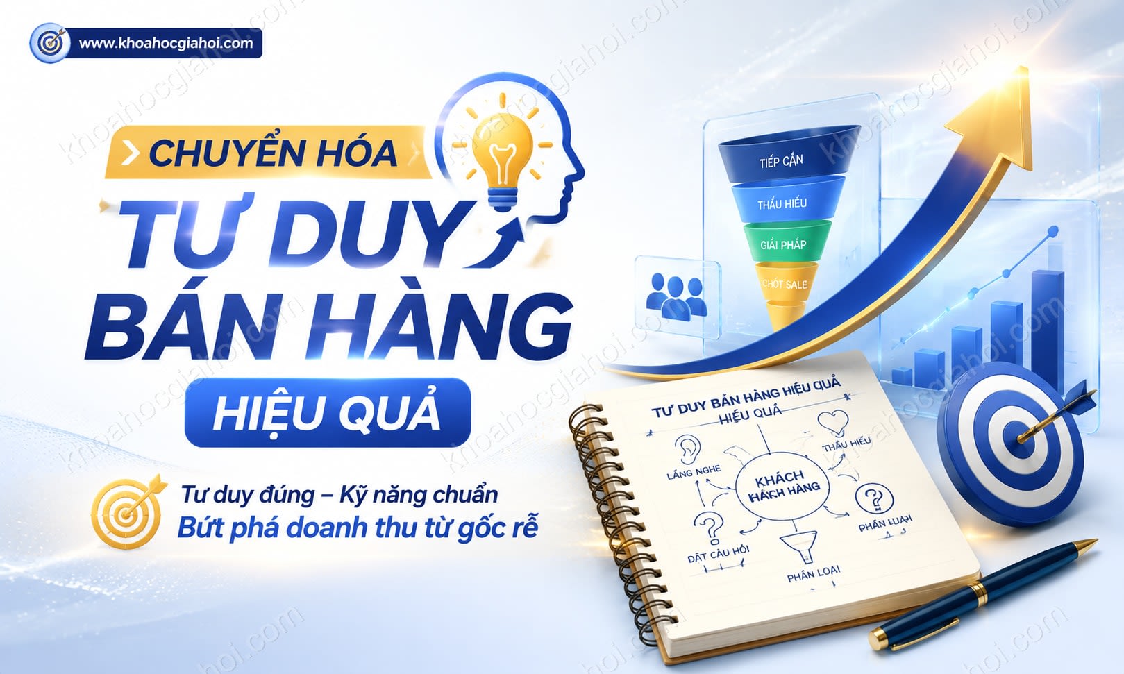 Khóa Học Chuyển Hóa Tư Duy Bán Hàng Hiệu Quả