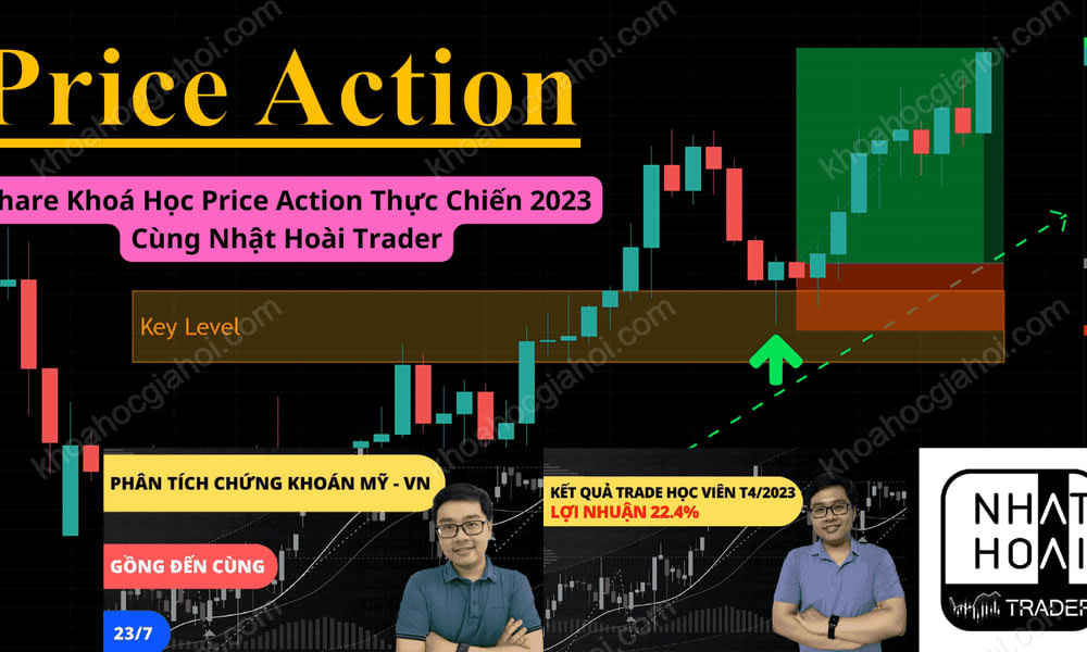 Khoá Học Price Action Thực Chiến Cùng Nhật Hoài Trader