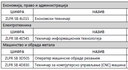 plan_upisa_2025_26.png