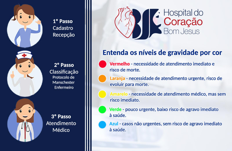 Entenda a classificação de risco para o atendimento nas urgências e emergências