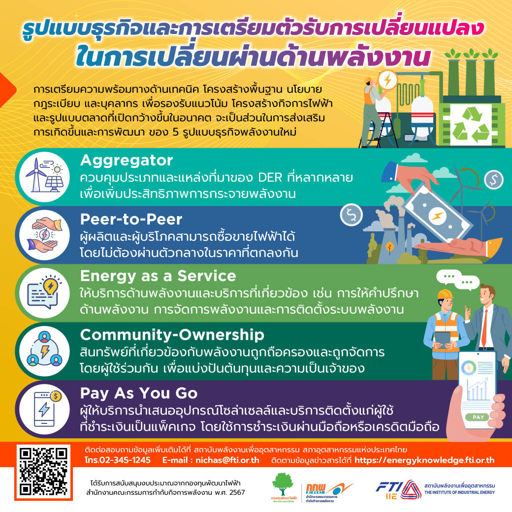 รูปแบบธุรกิจและการเตรียมตัวรับการเปลี่ยนแปลงในการเปลี่ยนผ่านด่านพลังงาน