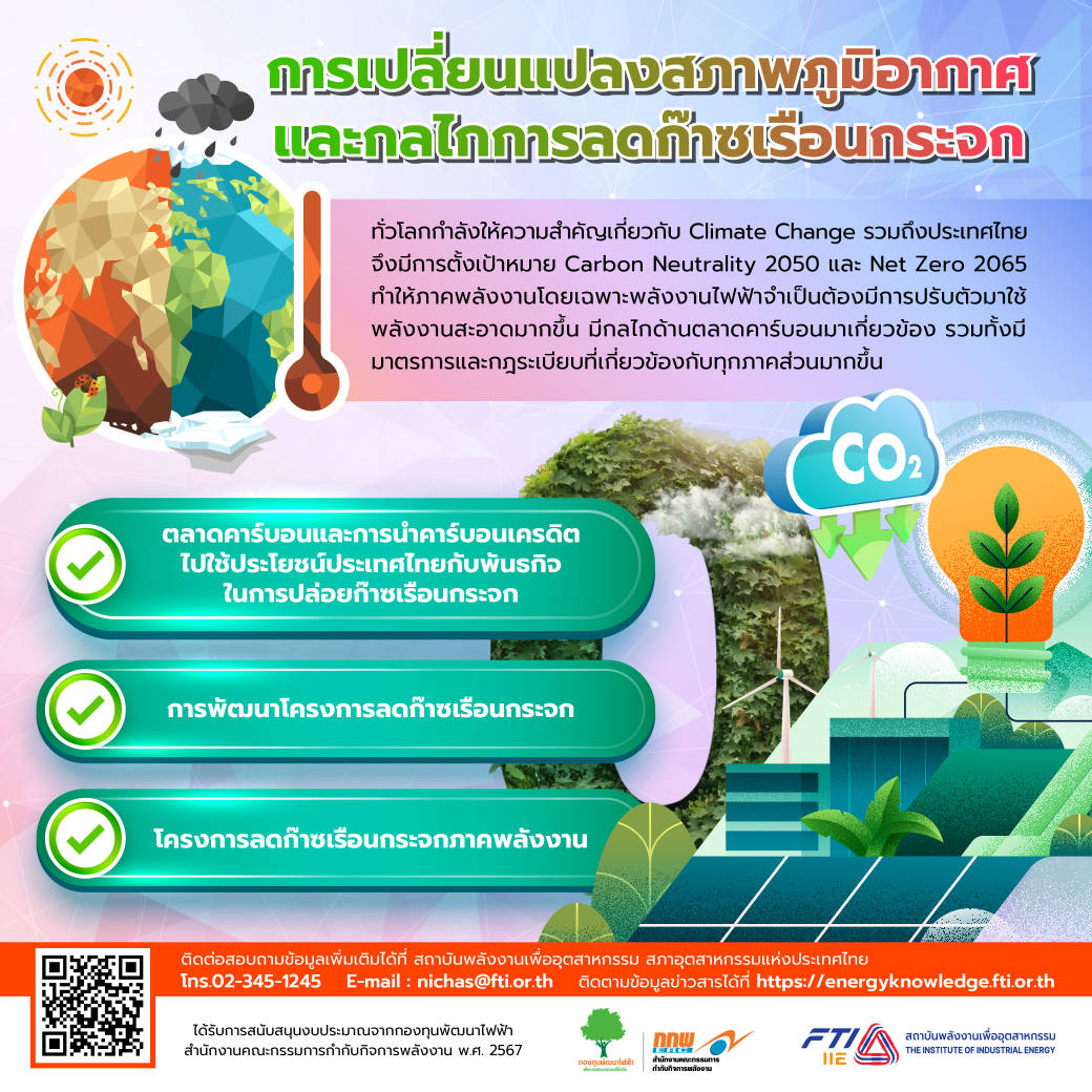 การเปลี่ยนแปลงสภาพภูมิอากาศรลดก๊าซเรือนกระจก