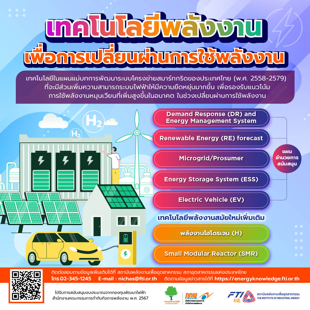 เทคโนโลยีพลังงานเพื่อการเปลี่ยนผ่านการใช้พลังงาน