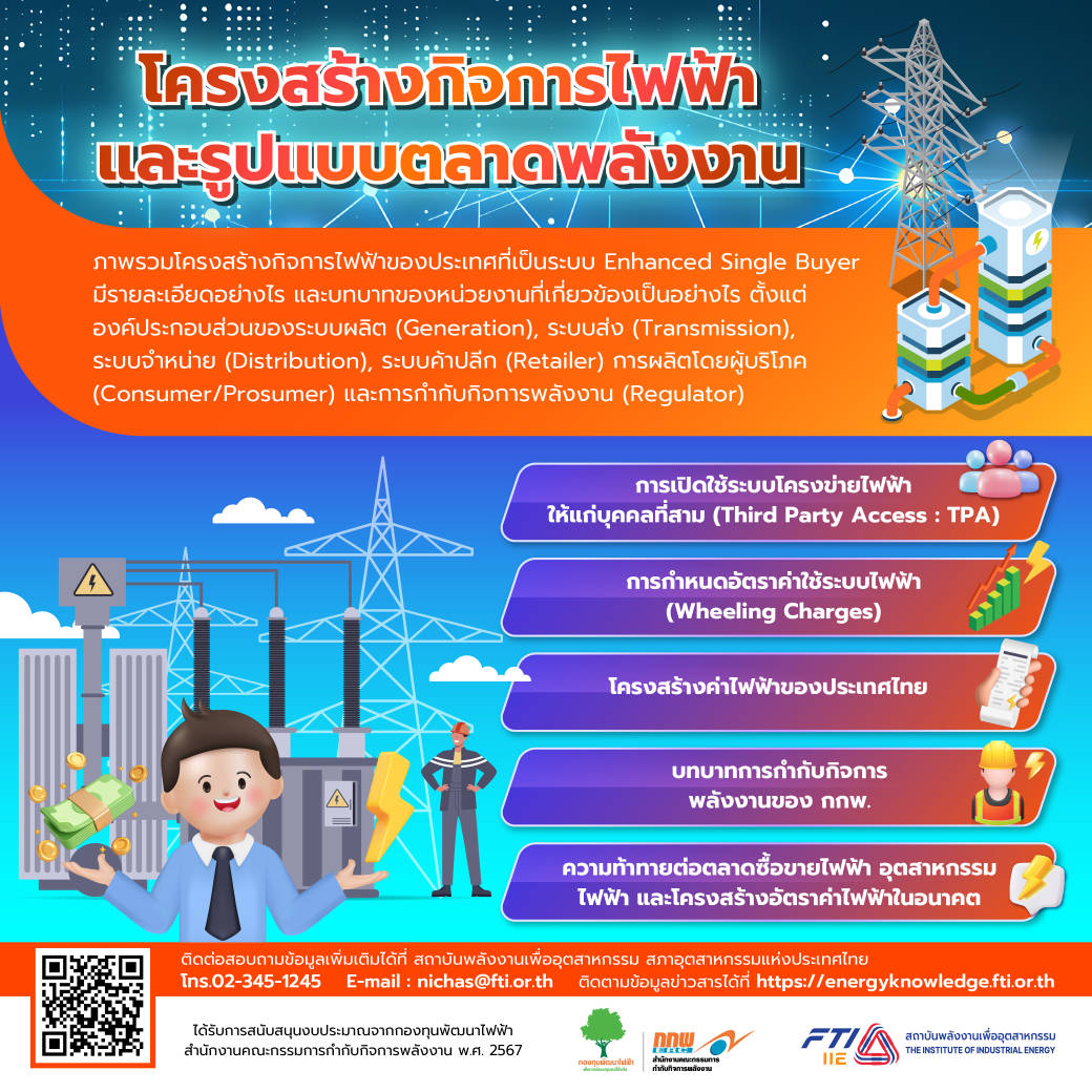 โครงสร้างกิจการไฟฟ้าและรูปแบบตลาดพลังงาน