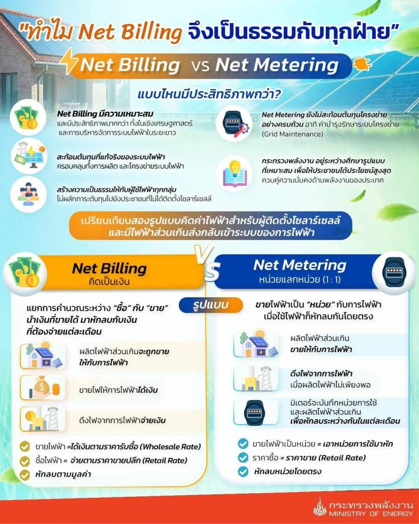 ทำไม Net Billing จึงเป็นธรรมกับทุกฝ่าย?
