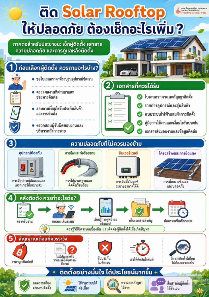 ติด Solar Rooftop ให้ปลอดภัย ต้องเช็กอะไรเพิ่ม?