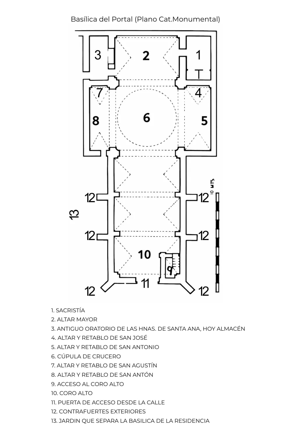 Plano de la Basílica del Portal con áreas numeradas y etiquetadas.
