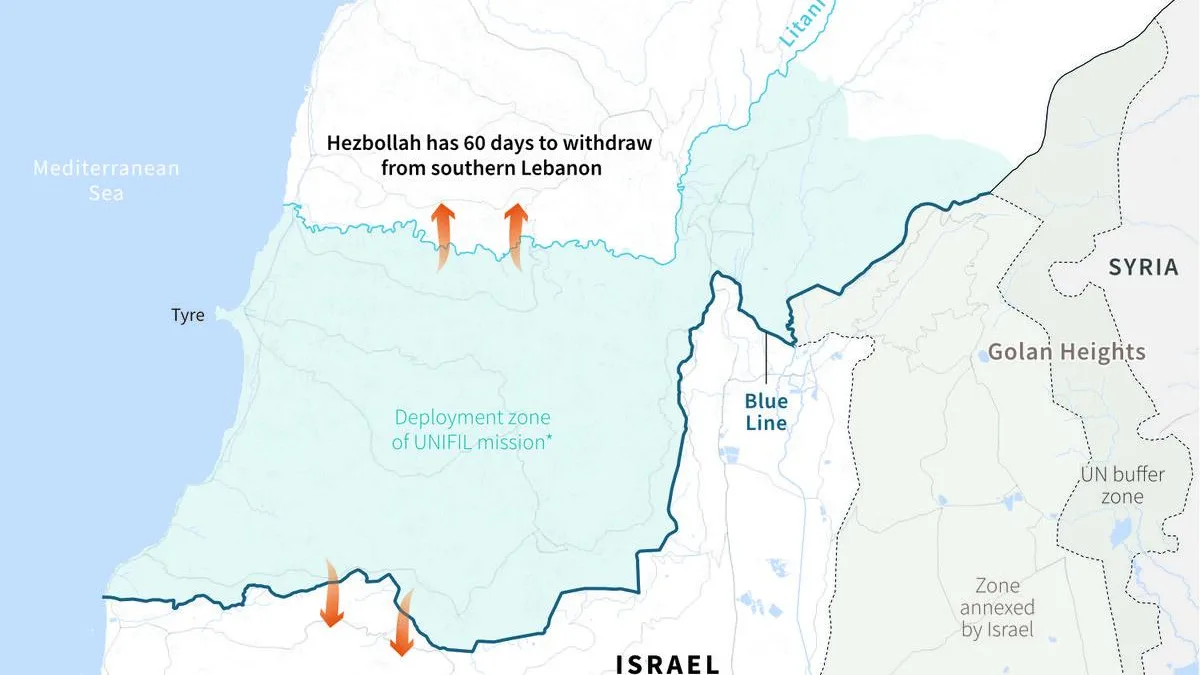 Israel Lebanon border ceasefire 2026 Hezbollah rocket attacks buffer zone tension update