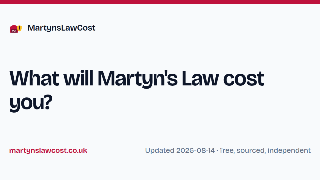 Martyn's Law Cost