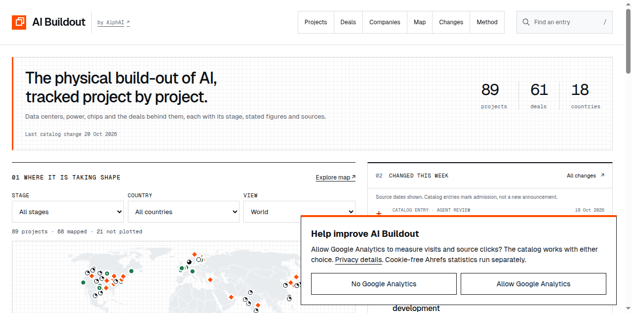 AI Buildout