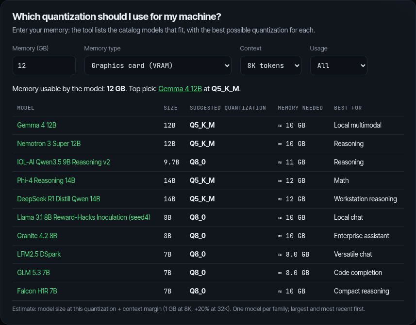 BestLLMFor Quantization Recommender