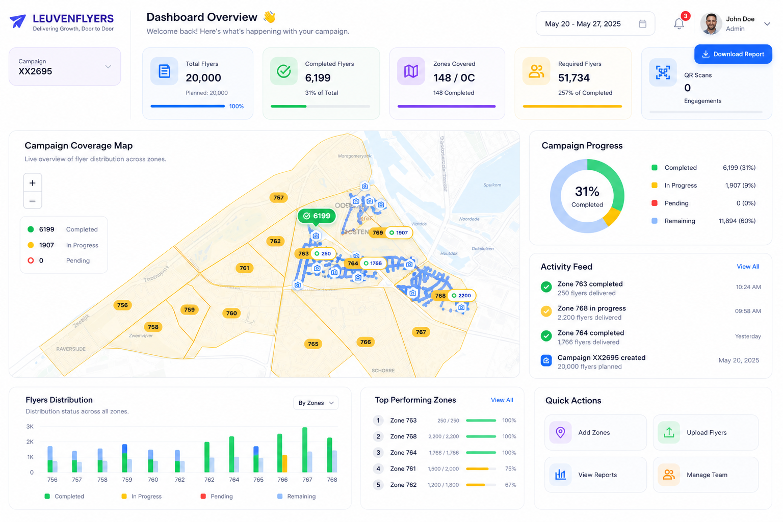 QR Code Tracking Analytics Dashboard