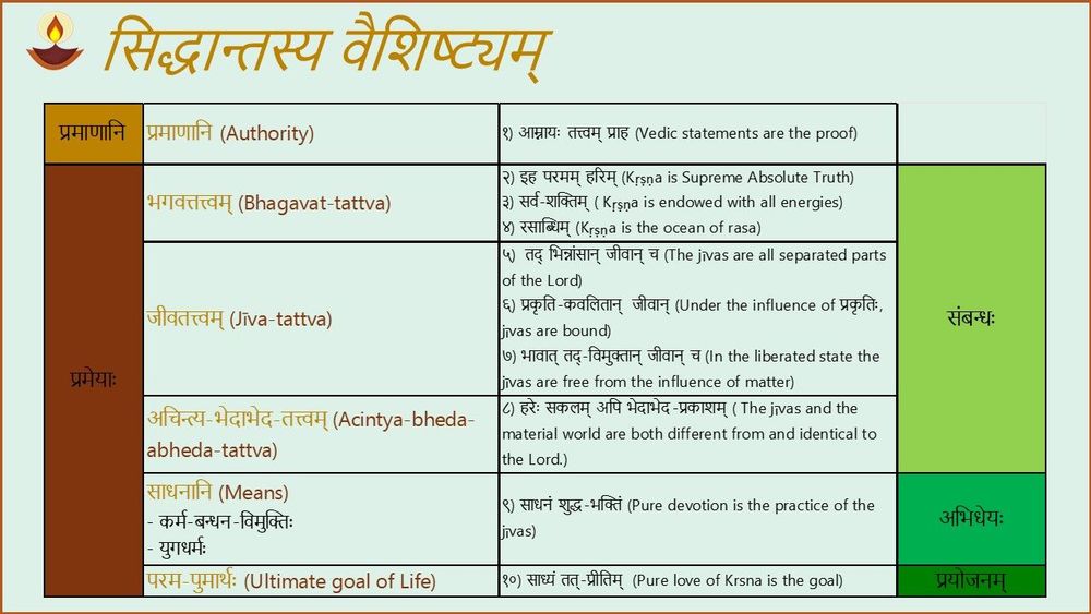 Gauḍīya-darśanam