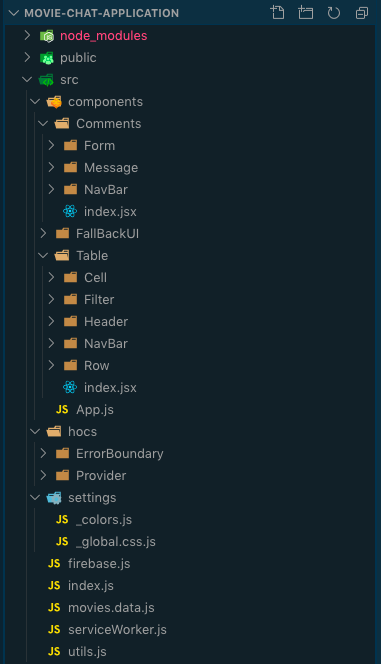 Folder Structure