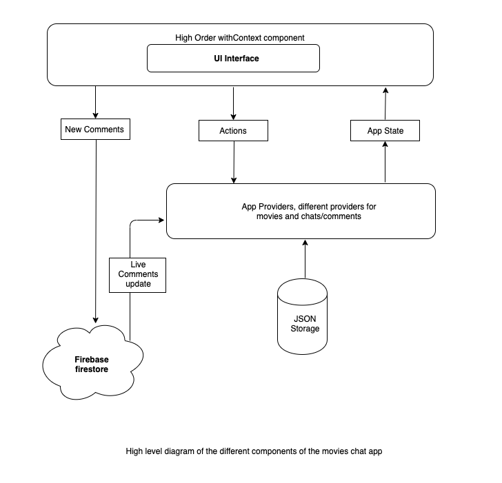 Arcitecture Diagram