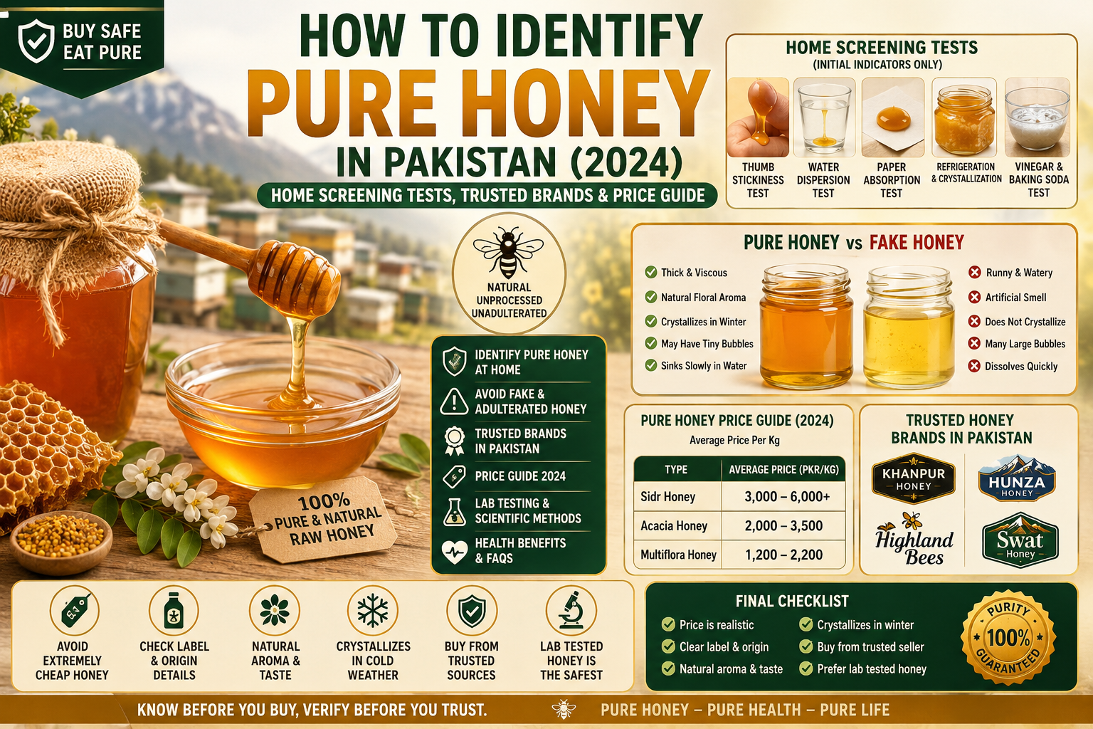 How to Identify Pure Honey in Pakistan (2024): A visual guide covering home screening tests, pure vs. fake honey differences, trusted honey brands, price ranges, laboratory testing, and essential buying tips.