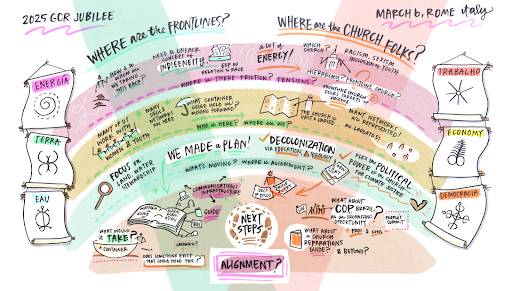 Follow Up of Global Climate Reparations (GCR)
