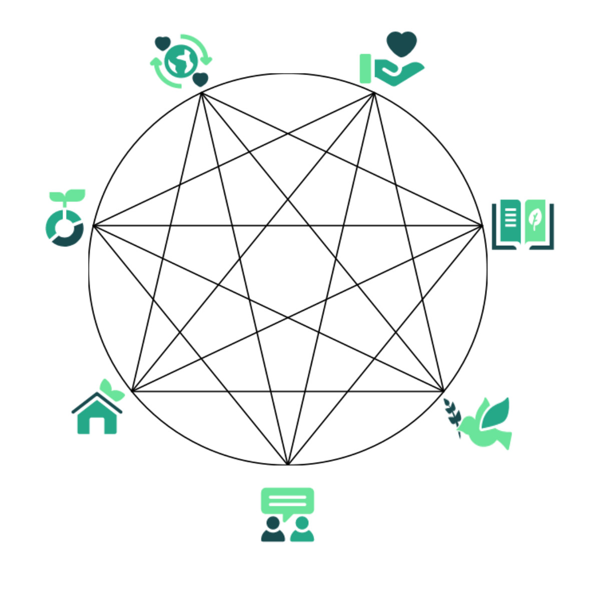 Ecclesial Paths of Integral Ecology: An Assessment Ten Years after the Publication of the Encyclical Laudato si’