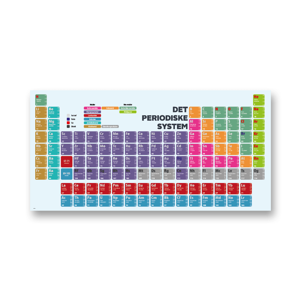 Peroidic System Det periodiske system | EXAKT