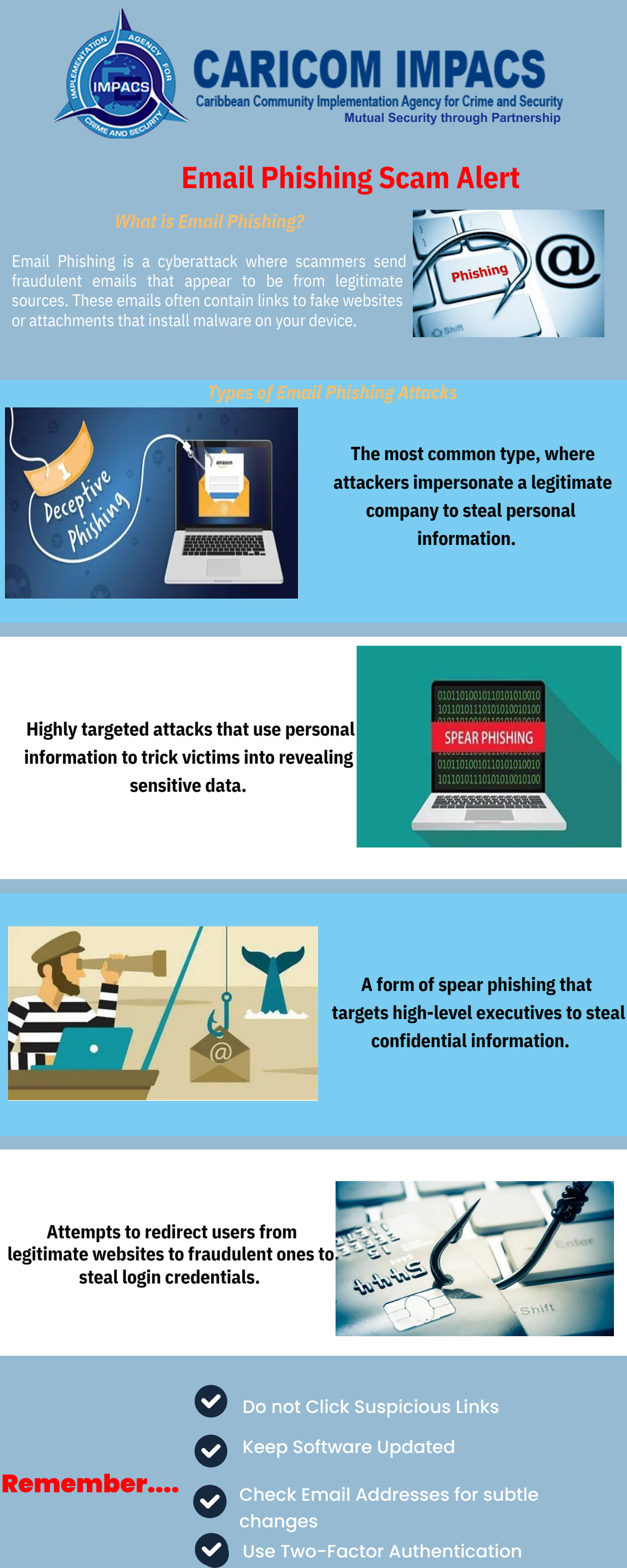 Stay Cybersecure: Arm Yourself against Email Phishing