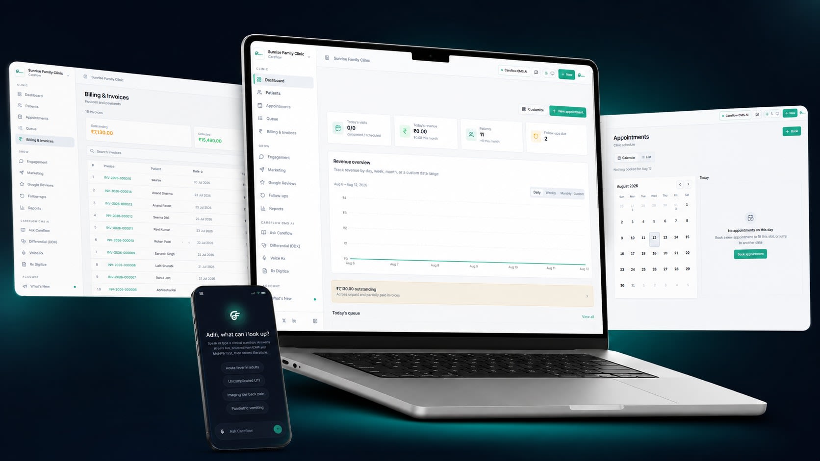 Careflow CMS product screens: doctor dashboard, billing and invoices, appointments calendar, and Ask Careflow mobile AI