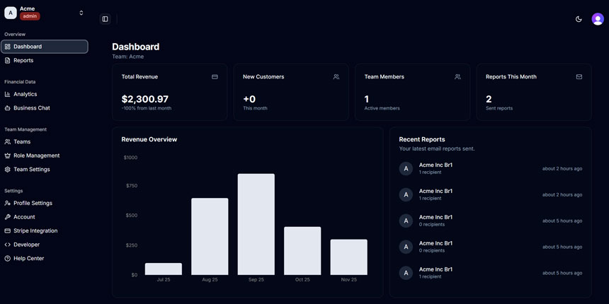 DataTalked Dashboard