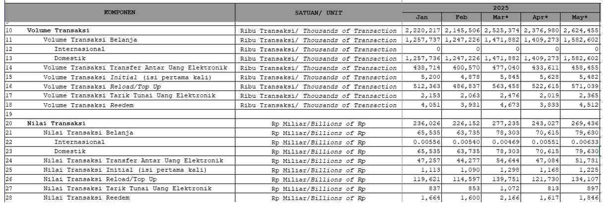 Sumber: Bank Indonesia