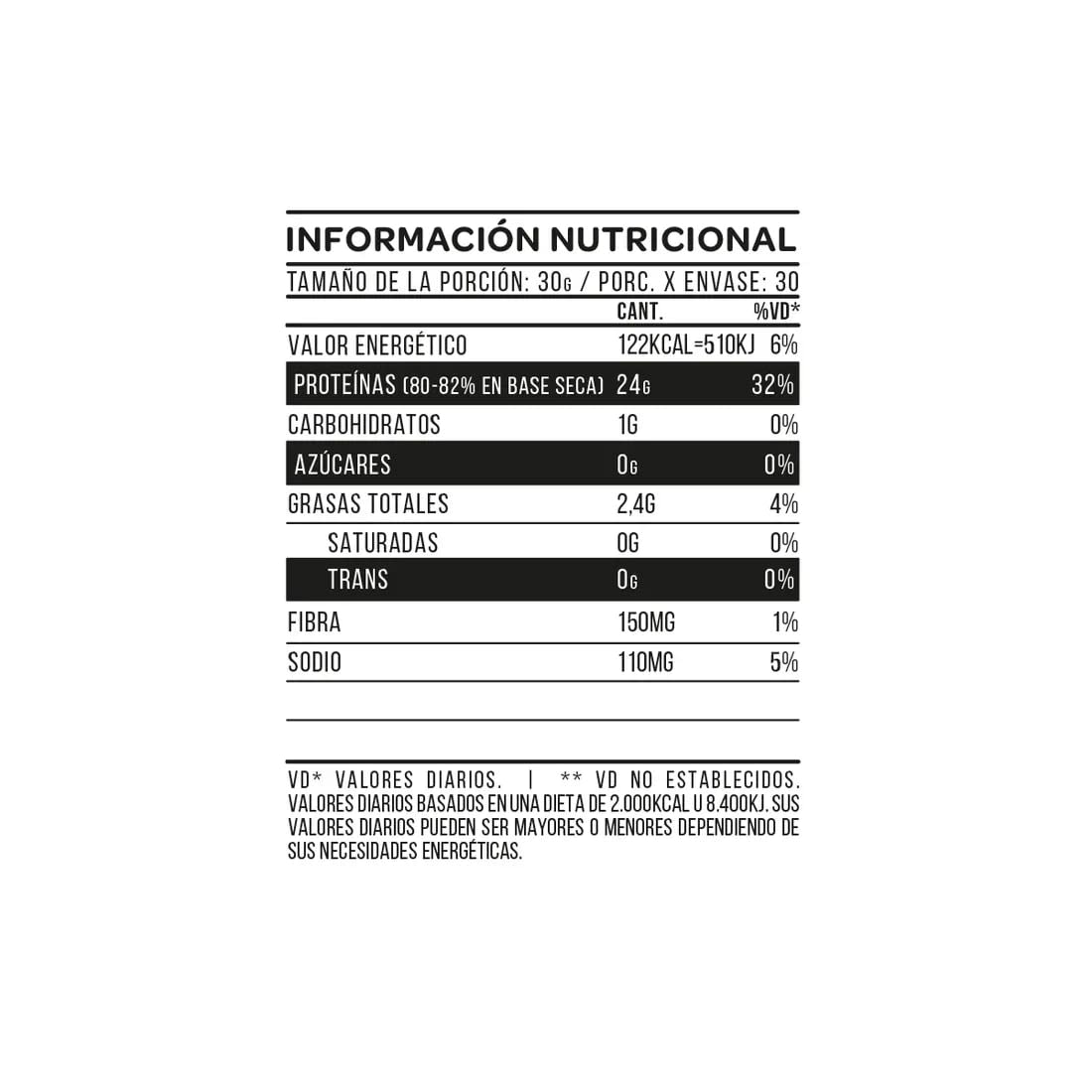 Información nutricional