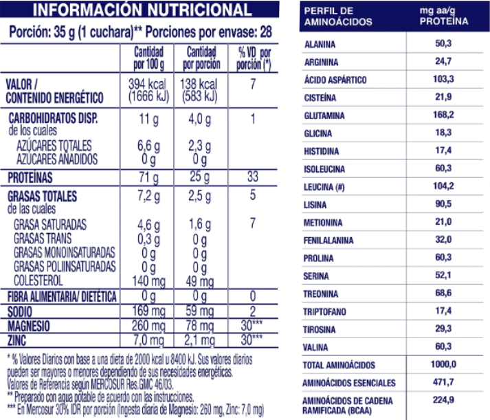 Información nutricional