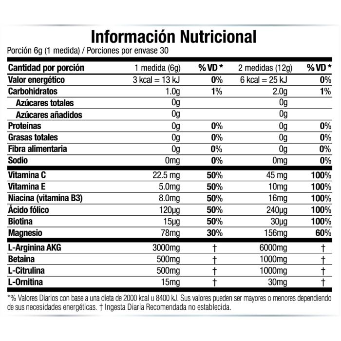 Información nutricional