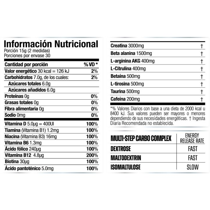 Información nutricional