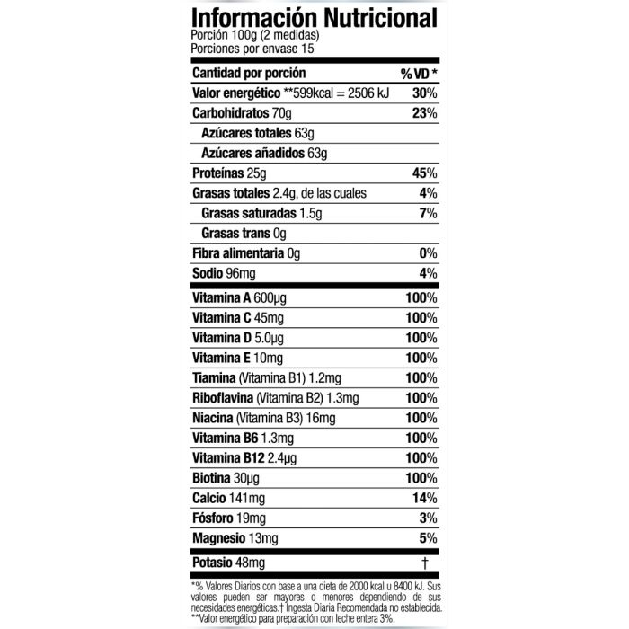 Información nutricional