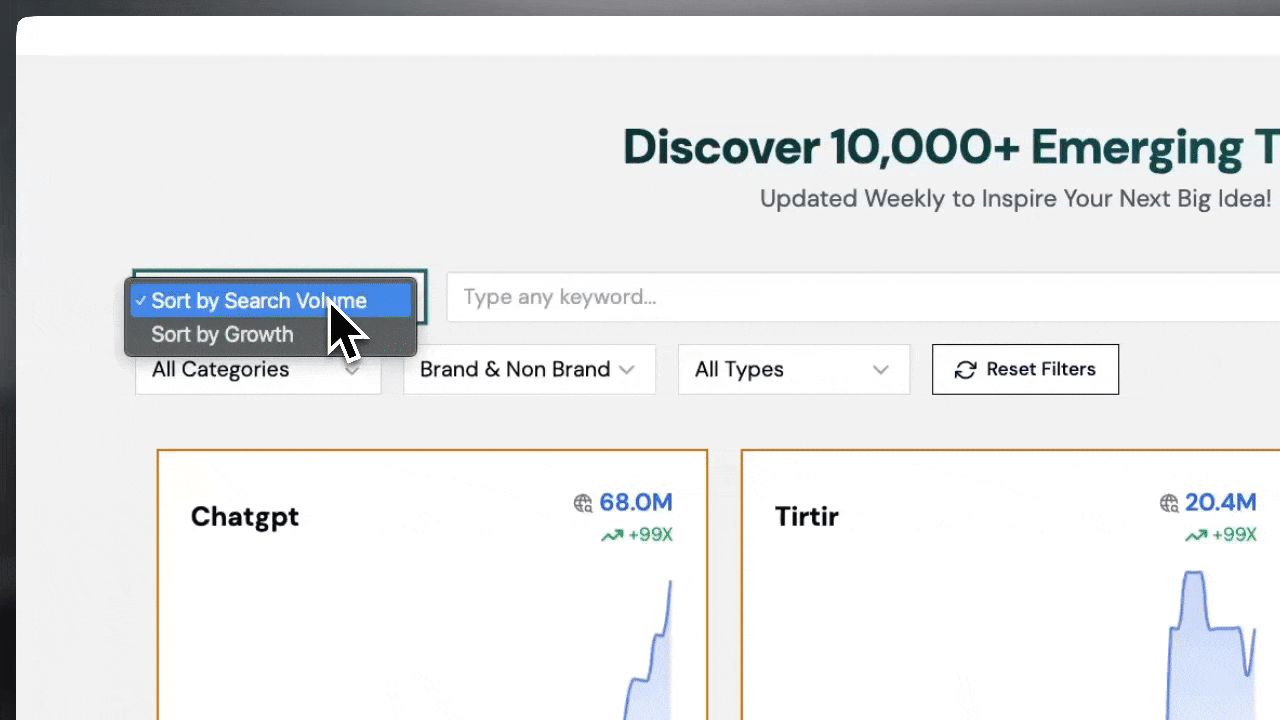 +10K Trending Topics