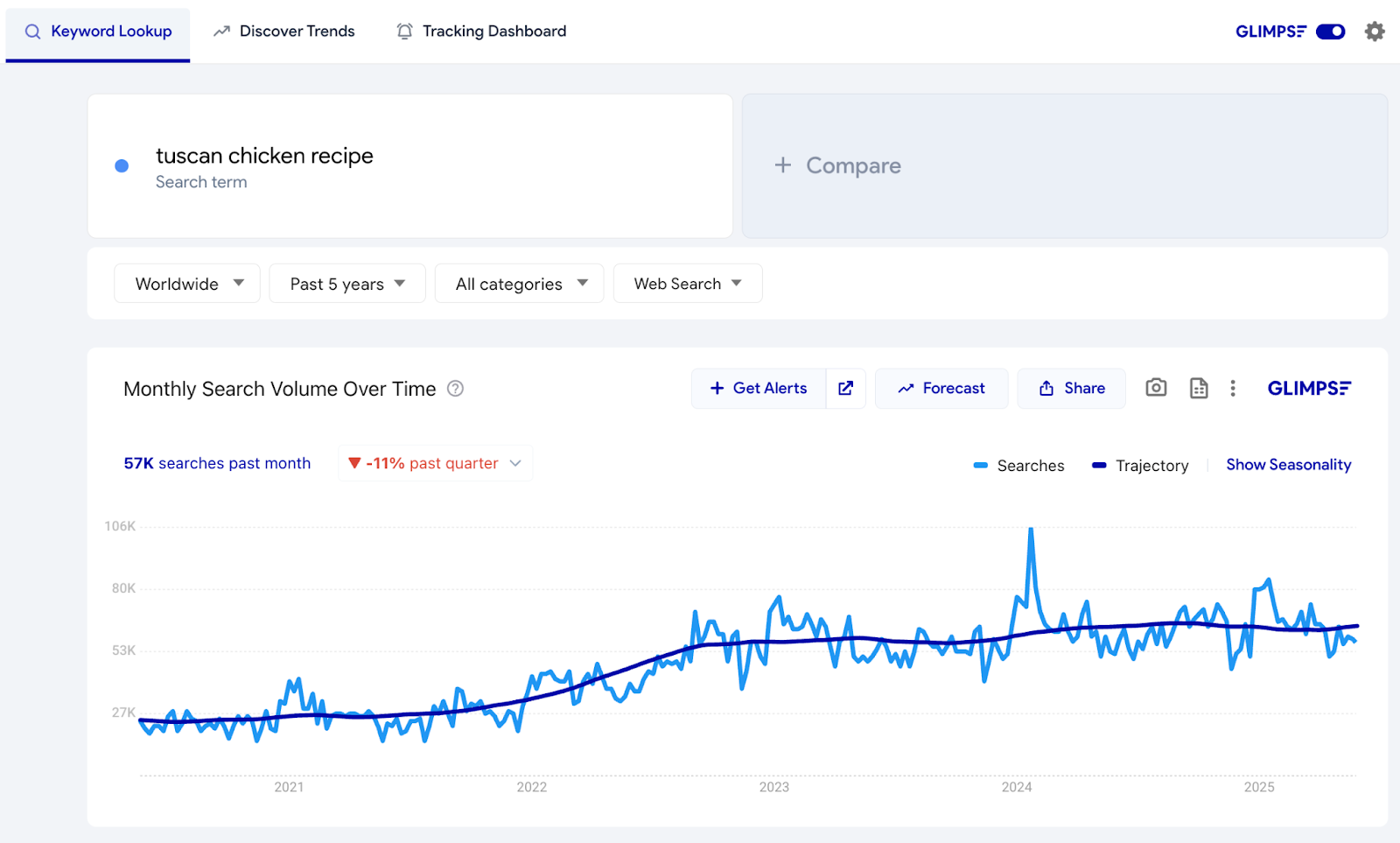 best-11-google-trends-alternatives-kix.9oyfh04e7wwm