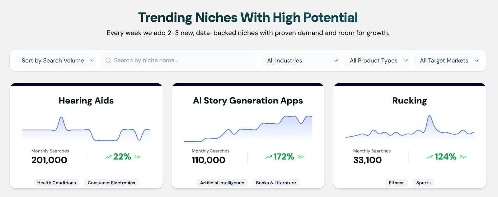 trending niches by risingtrends.co