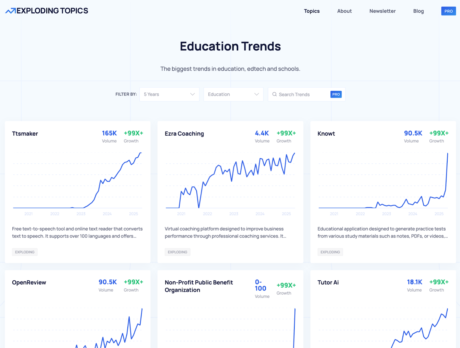 best-11-google-trends-alternatives-kix.atbxw9wmgwkl